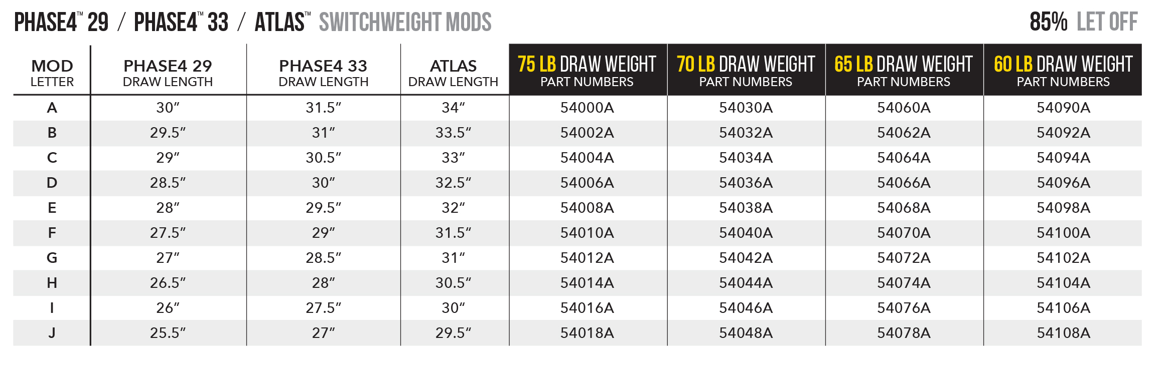 SWITCHWEIGHT MOD CHART